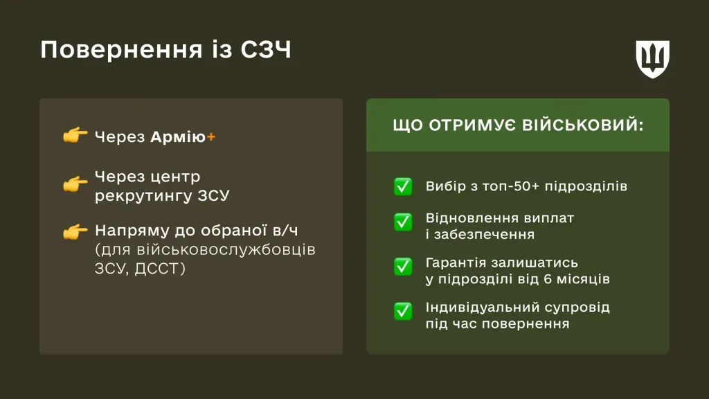 Механізм повернення із СЗЧ за новими правилами
