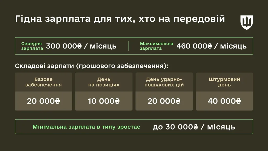 Справедливі виплати за новим контрактом для піхотинців, штурмовиків, бойових медиків, навідників та інших фахівців